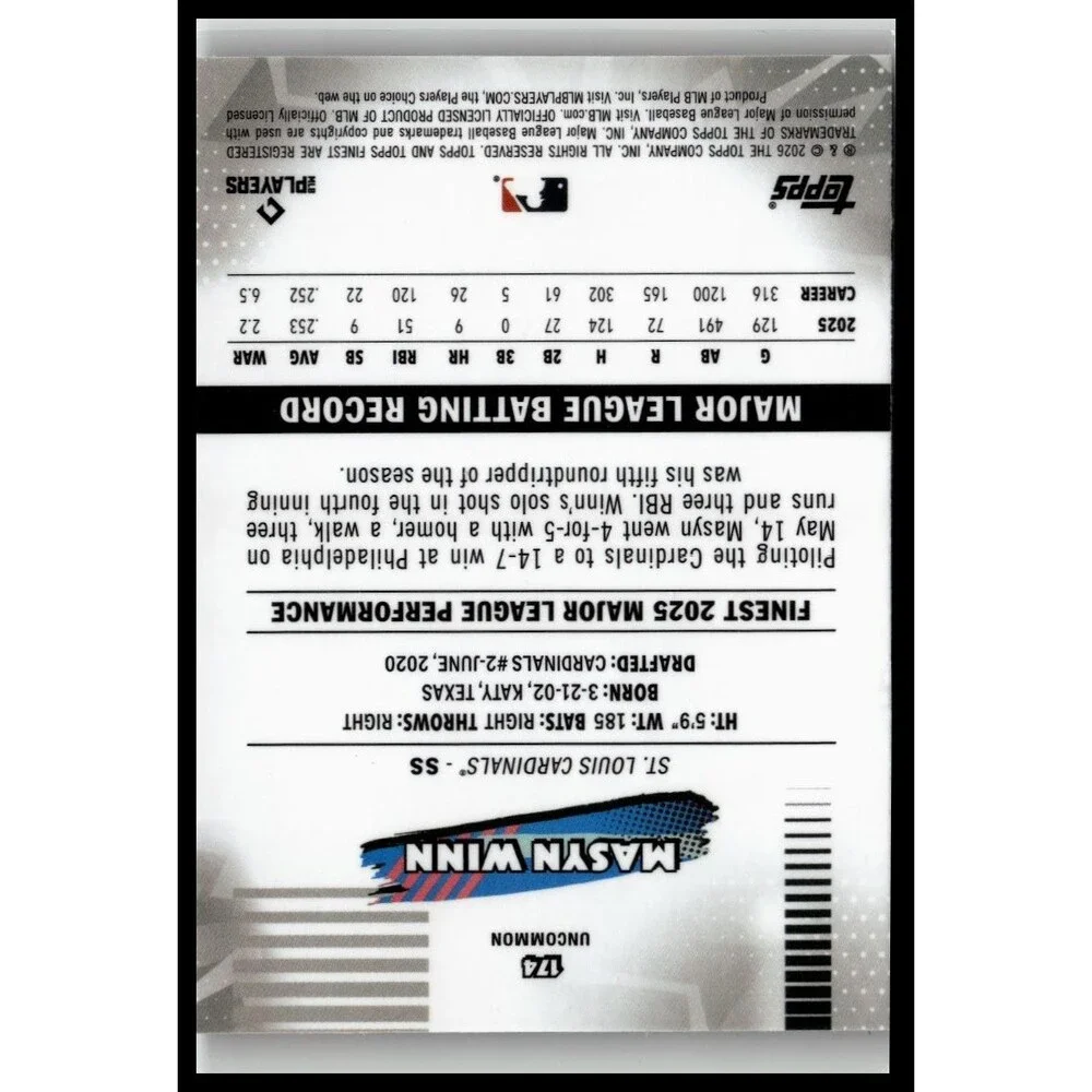 2026 Topps Finest Masyn Winn 84 Geometric Refractors Cardinals Uncommon